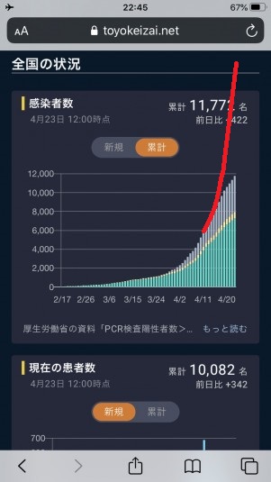 新型コロナ（Covid-19）収束後の経済活動再開について