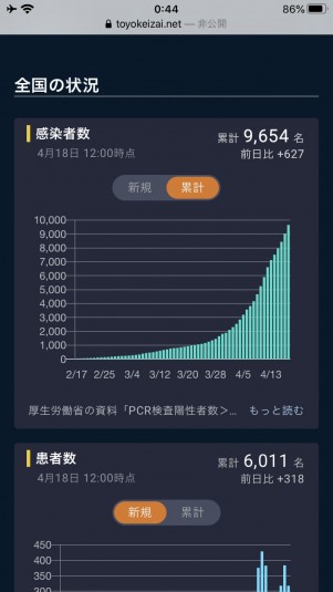 「新型コロナ（Covid-19）と日本について思うこと」の記事から2週間後